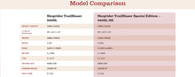 Load image into Gallery viewer, SHOPRIDER TRAILBLAZER SE 889SL/SE