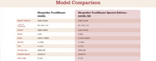 Load image into Gallery viewer, SHOPRIDER TRAILBLAZER SE 889SL/SE
